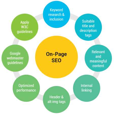 diagram-on-page-seo