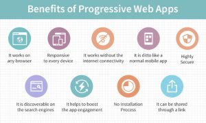 Advantages of Progressive Web Apps: