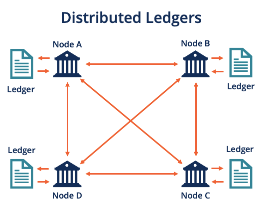 distributed ledgers