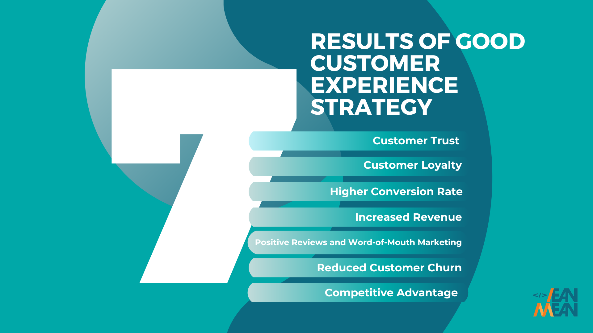 Data Visualization showing the result of good customer experience strategy statistics